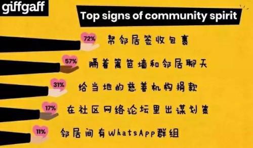 whatsapp如何聊天-WhatsApp聊天技巧大揭秘！@号提及、消息消失，让聊天更便捷