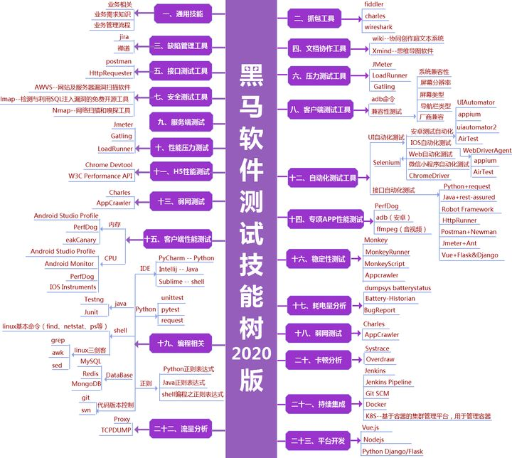 安卓下载whatsapp方法_安卓下载what_whatsapp怎么下载安卓
