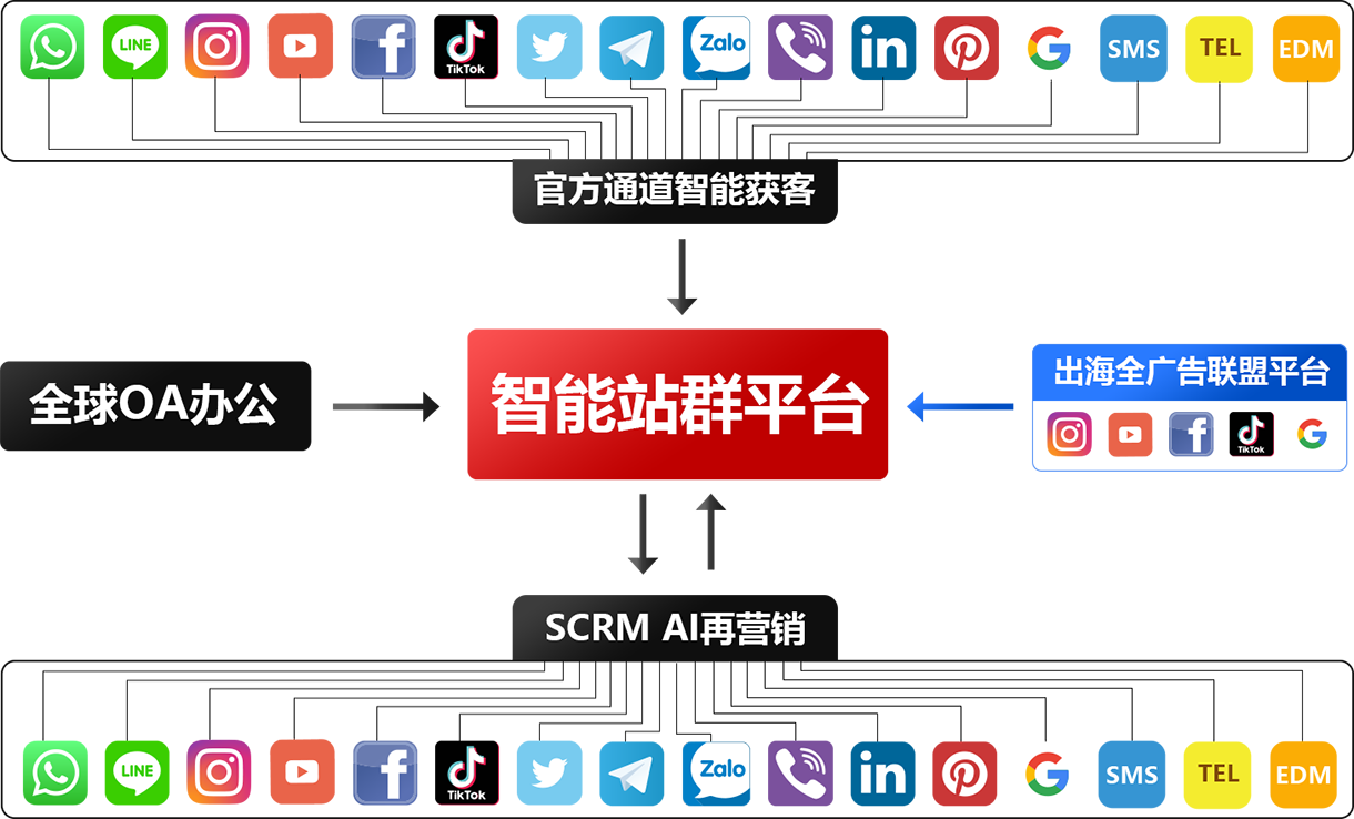 whatsapp官方正版_正版官方的浙江风采网_正版官方微信下载安装