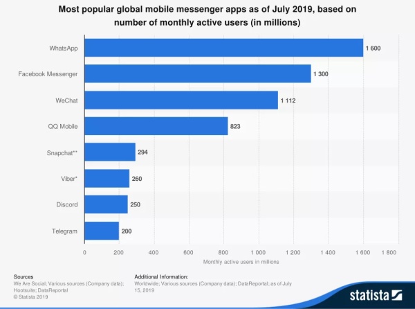 whatsapp中文版_whatsapp官方中文正版_whatsapp国内正版下载