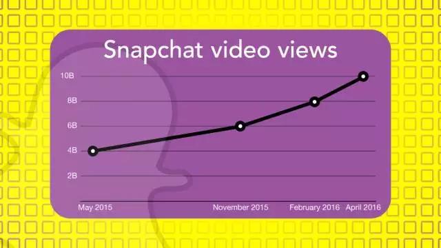 whatsapp怎么使用？_使用的英文_whatsappzoal