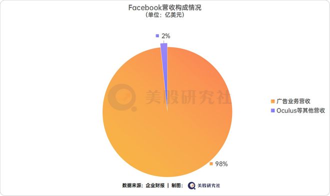 whatsapp是那个公司-WhatsApp 背后的金主竟然是它！你绝对想不到