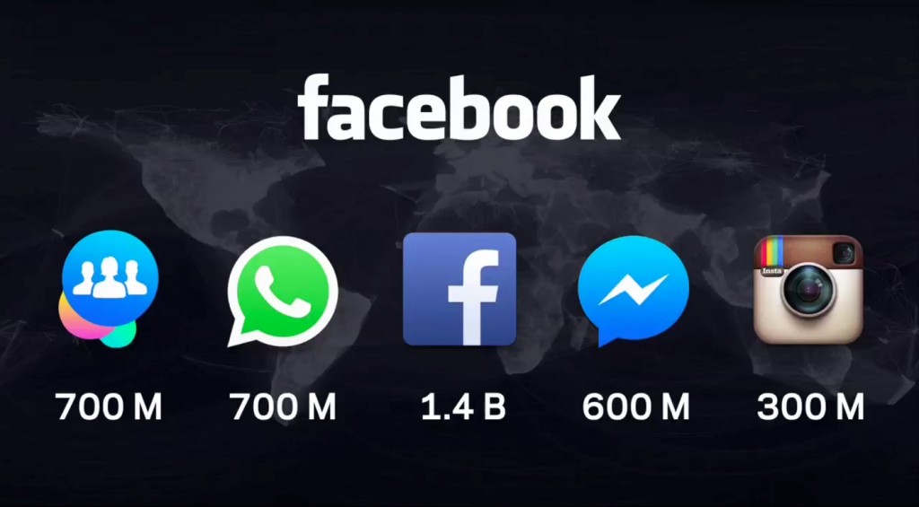 whatsapp是那个公司-WhatsApp：免费通讯神器背后的巨头竟是 Facebook，190 亿美元收购