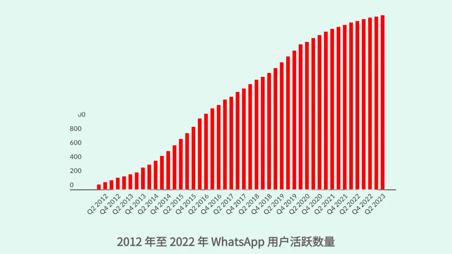 whatsapp最新版下载_whatsapp官方最新版下载_whatsapp官方最新版下载