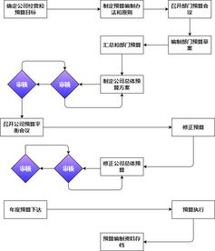 艾因交流程序 