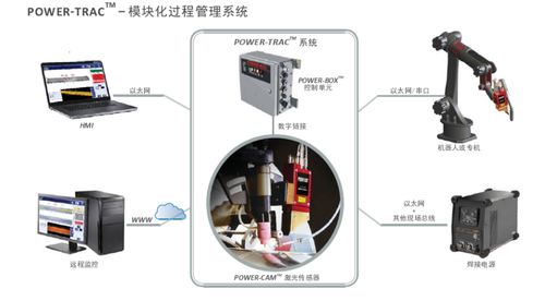 军训模拟器 