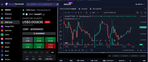 gpt 加密货币,技术革新与市场趋势深度解析