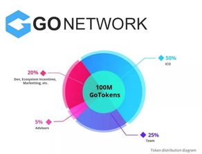path network 以太坊,以太坊生态中的新型去中心化解决方案概览
