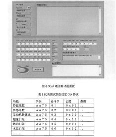 蘑菇仪表 