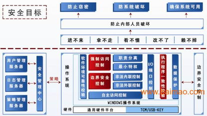 保护狗狗安全 