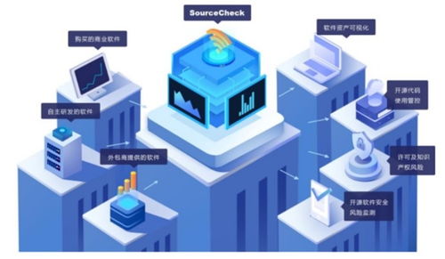 开源软件库 