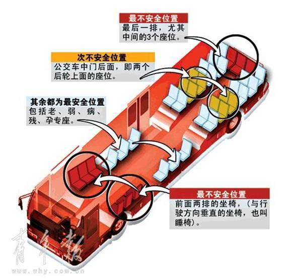 Uber打车软件 