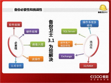 超级备份 