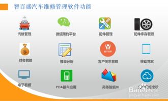 能源及安全管理 