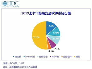 能源及安全管理 