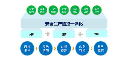 企业安全培训软件下载 